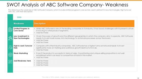 Improvement In Employee Turnover In Technology Industry Case Competition Ppt PowerPoint Presentation Complete Deck With Slides