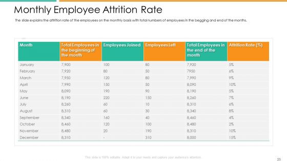 Improvement In Employee Turnover In Technology Industry Case Competition Ppt PowerPoint Presentation Complete Deck With Slides