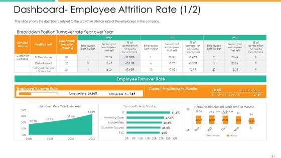Improvement In Employee Turnover In Technology Industry Case Competition Ppt PowerPoint Presentation Complete Deck With Slides