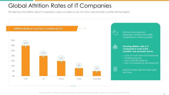 Improvement In Employee Turnover In Technology Industry Case Competition Ppt PowerPoint Presentation Complete Deck With Slides