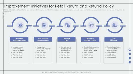 Improvement Initiatives For Retail Return And Refund Policy Retail Outlet Performance Assessment Background PDF