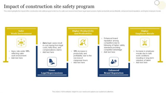 Improvement Of Safety Performance At Construction Site Impact Of Construction Site Safety Pictures PDF