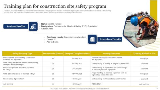 Improvement Of Safety Performance At Construction Site Ppt PowerPoint Presentation Complete Deck With Slides