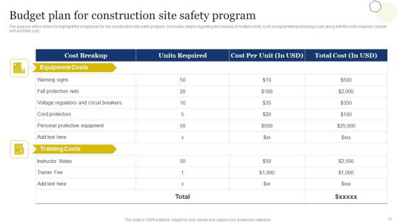 Improvement Of Safety Performance At Construction Site Ppt PowerPoint Presentation Complete Deck With Slides