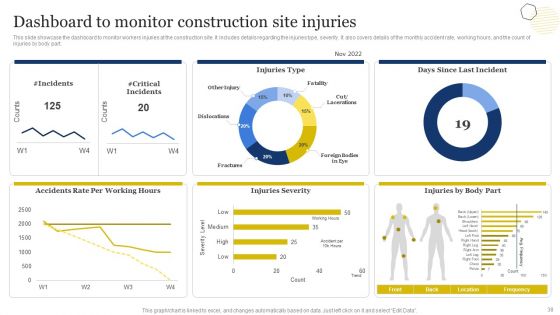 Improvement Of Safety Performance At Construction Site Ppt PowerPoint Presentation Complete Deck With Slides