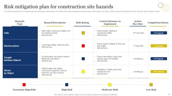 Improvement Of Safety Performance At Construction Site Ppt PowerPoint Presentation Complete Deck With Slides