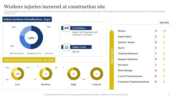 Improvement Of Safety Performance At Construction Site Ppt PowerPoint Presentation Complete Deck With Slides