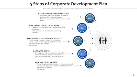 Improvement Plan Develop Costs Ppt PowerPoint Presentation Complete Deck With Slides