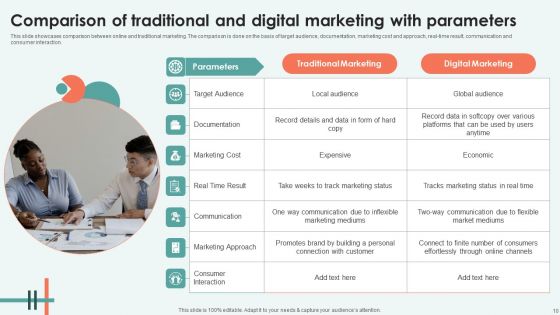 Improving Brand Awareness Through Traditionaladvertising Strategies Complete Deck