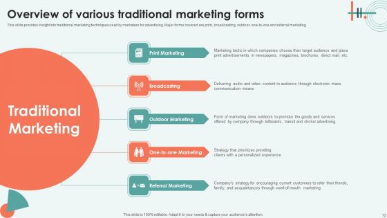 Improving Brand Awareness Through Traditionaladvertising Strategies Complete Deck
