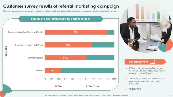 Improving Brand Awareness Through Traditionaladvertising Strategies Complete Deck