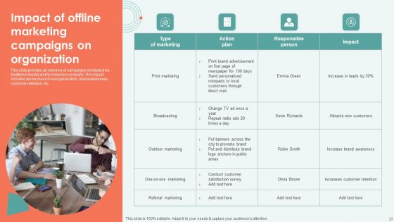 Improving Brand Awareness Through Traditionaladvertising Strategies Complete Deck
