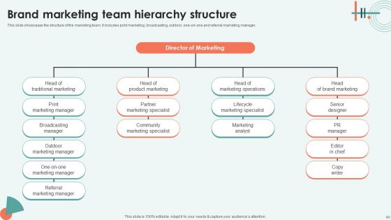 Improving Brand Awareness Through Traditionaladvertising Strategies Complete Deck