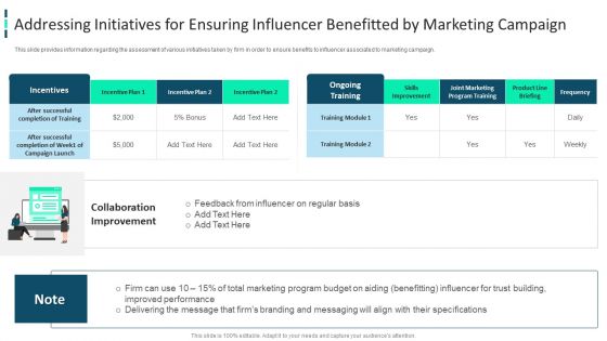 Improving Brand Awareness Through WOM Marketing Addressing Initiatives For Ensuring Infographics PDF