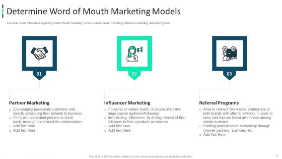 Improving Brand Awareness Through WOM Marketing Ppt PowerPoint Presentation Complete Deck With Slides