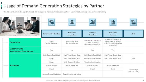 Improving Brand Awareness Through WOM Marketing Ppt PowerPoint Presentation Complete Deck With Slides