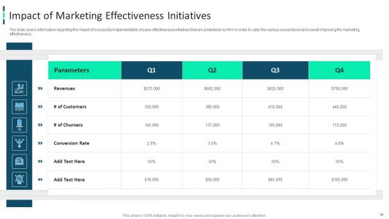 Improving Brand Awareness Through WOM Marketing Ppt PowerPoint Presentation Complete Deck With Slides