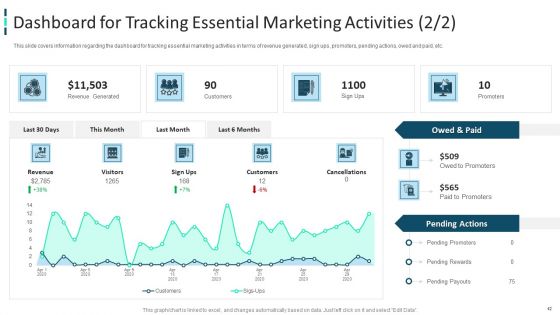 Improving Brand Awareness Through WOM Marketing Ppt PowerPoint Presentation Complete Deck With Slides