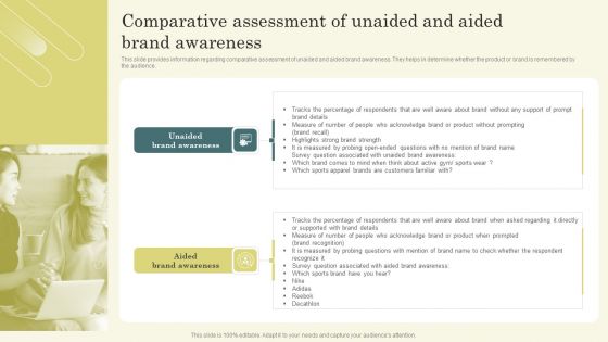 Improving Brand Mentions For Customer Comparative Assessment Of Unaided And Aided Pictures PDF
