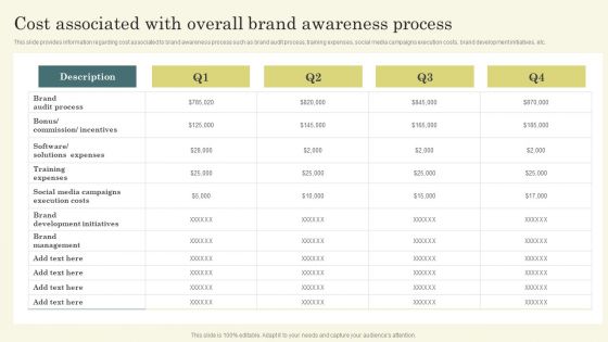Improving Brand Mentions For Customer Cost Associated With Overall Brand Awareness Microsoft PDF