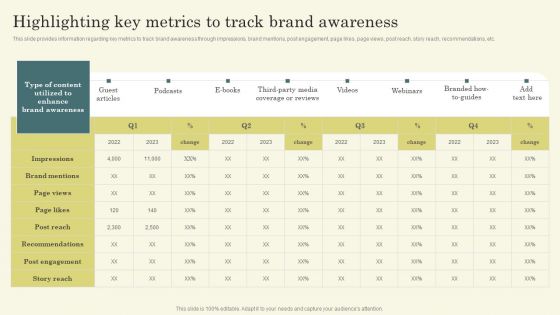 Improving Brand Mentions For Customer Highlighting Key Metrics To Track Brand Rules PDF Improving Brand Mentions For Customer Highlighting Key Metrics To Track Brand Rules PDF