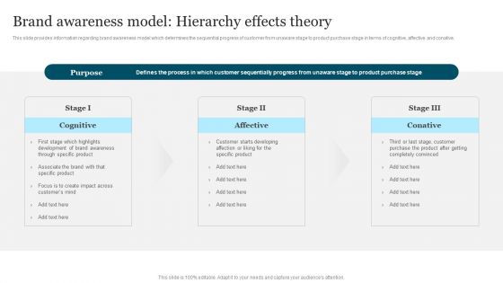 Improving Brand Recognition To Boost Brand Awareness Model Hierarchy Effects Demonstration PDF Improving Brand Recognition To Boost Brand Awareness Model Hierarchy Effects Demonstration PDF