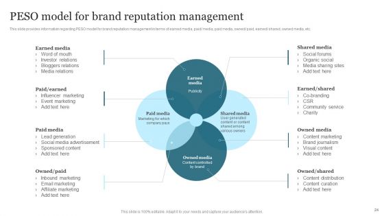 Improving Brand Recognition To Boost Client Outreach Ppt PowerPoint Presentation Complete Deck With Slides