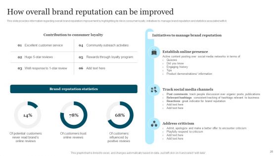 Improving Brand Recognition To Boost Client Outreach Ppt PowerPoint Presentation Complete Deck With Slides