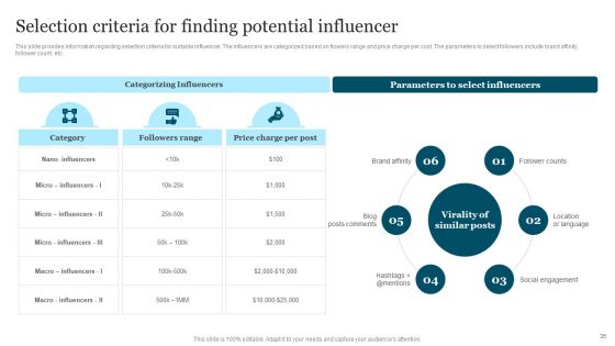 Improving Brand Recognition To Boost Client Outreach Ppt PowerPoint Presentation Complete Deck With Slides