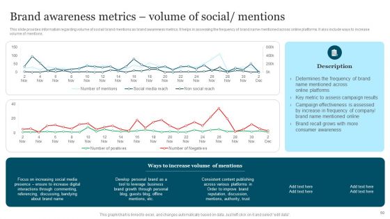 Improving Brand Recognition To Boost Client Outreach Ppt PowerPoint Presentation Complete Deck With Slides