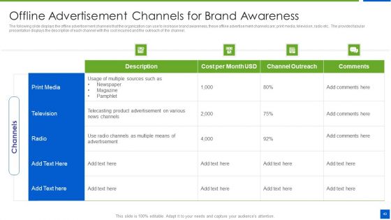 Improving Brand Recognition With Message And Differentiation Strategy Ppt PowerPoint Presentation Complete Deck With Slides