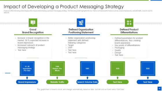 Improving Brand Recognition With Message And Differentiation Strategy Ppt PowerPoint Presentation Complete Deck With Slides