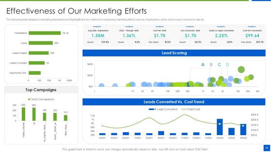 Improving Brand Recognition With Message And Differentiation Strategy Ppt PowerPoint Presentation Complete Deck With Slides