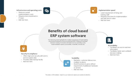 Improving Business Procedures Enterprise Resource Planning System Benefits Of Cloud Based Erp Inspiration PDF