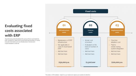 Improving Business Procedures Enterprise Resource Planning System Evaluating Fixed Costs Associated With Erp Rules PDF