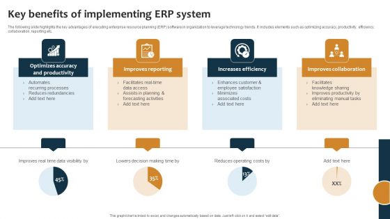 Improving Business Procedures With Enterprise Resource Planning System Ppt PowerPoint Presentation Complete Deck With Slides