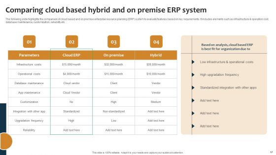 Improving Business Procedures With Enterprise Resource Planning System Ppt PowerPoint Presentation Complete Deck With Slides