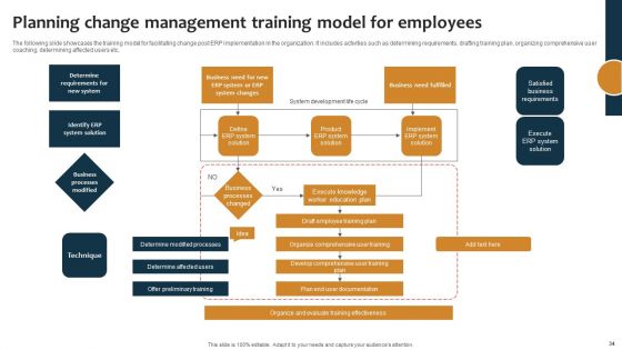 Improving Business Procedures With Enterprise Resource Planning System Ppt PowerPoint Presentation Complete Deck With Slides