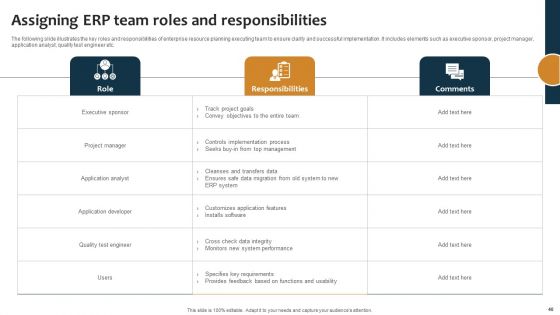 Improving Business Procedures With Enterprise Resource Planning System Ppt PowerPoint Presentation Complete Deck With Slides
