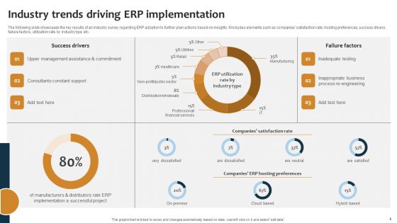 Improving Business Procedures With Enterprise Resource Planning System Ppt PowerPoint Presentation Complete Deck With Slides