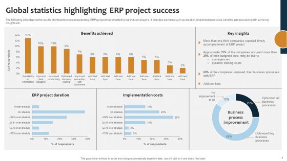 Improving Business Procedures With Enterprise Resource Planning System Ppt PowerPoint Presentation Complete Deck With Slides