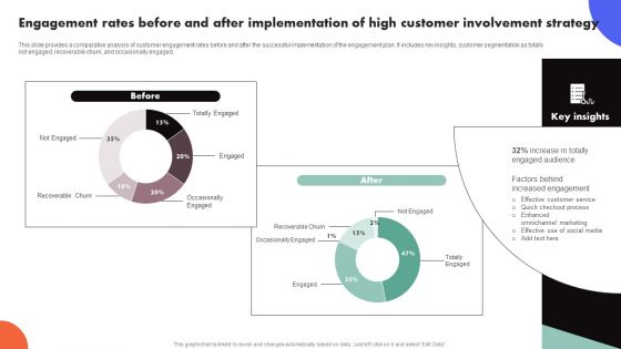 Improving Buyer Journey Through Strategic Customer Engagement Engagement Rates Before After Implementation Structure PDF