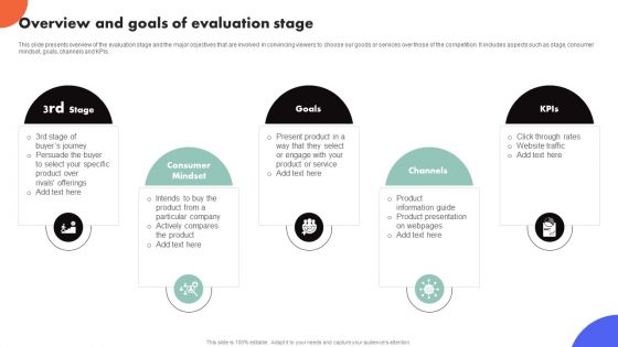 Improving Buyer Journey Through Strategic Customer Engagement Overview And Goals Of Evaluation Stage Themes PDF