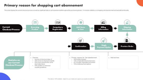 Improving Buyer Journey Through Strategic Customer Engagement Primary Reason For Shopping Cart Abonnement Slides PDF