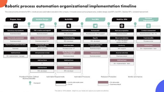 Improving Buyer Journey Through Strategic Customer Engagement Robotic Process Automation Organizational Icons PDF
