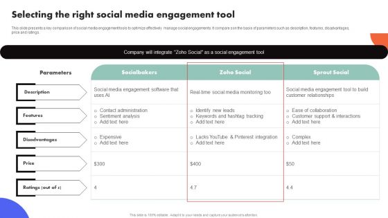 Improving Buyer Journey Through Strategic Customer Engagement Selecting The Right Social Media Engagement Tool Clipart PDF