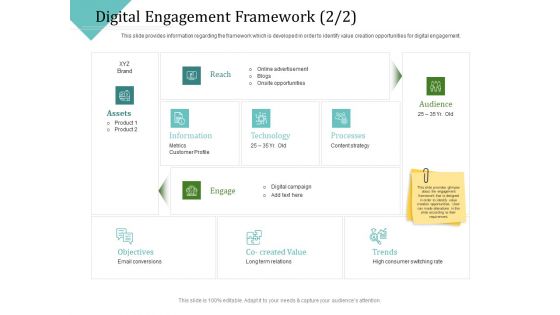 Improving Client Experience Digital Engagement Framework Reach Diagrams PDF
