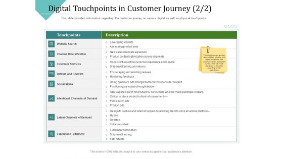 Improving Client Experience Digital Touchpoints In Customer Journey Paid Brochure PDF