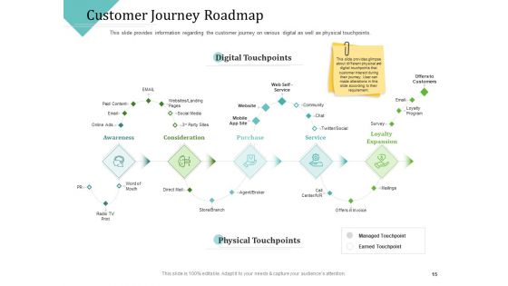 Improving Client Experience Ppt PowerPoint Presentation Complete Deck With Slides
