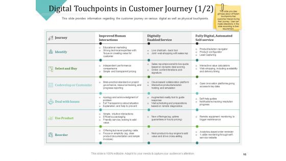 Improving Client Experience Ppt PowerPoint Presentation Complete Deck With Slides